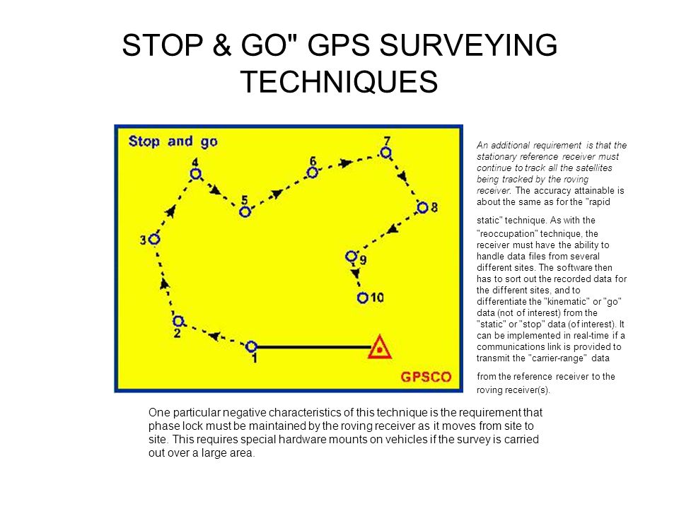 GPS Methods Characteristics of GPS Surveying and GPS Navigation - ppt  download