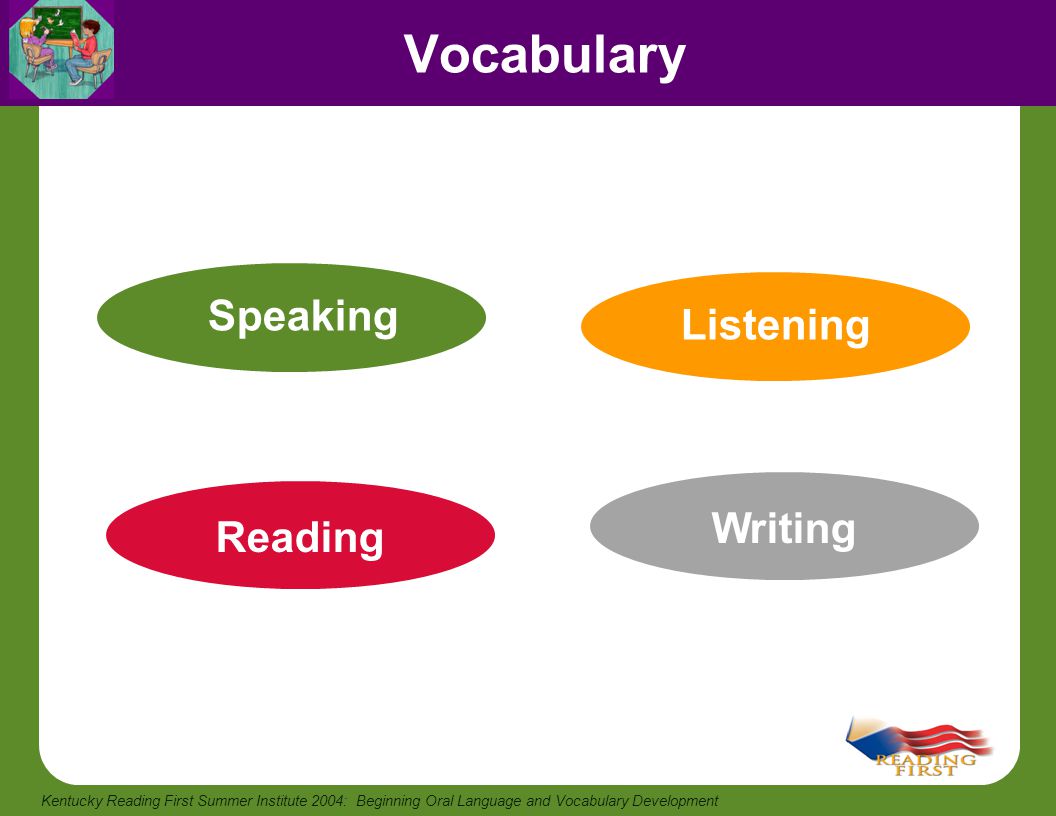 Vocabulary Speaking Listening Writing Reading