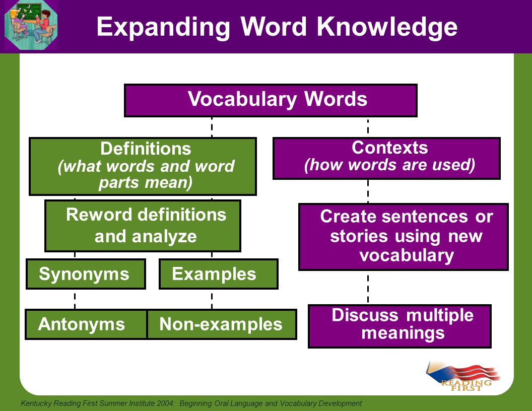 Expanding Word Knowledge