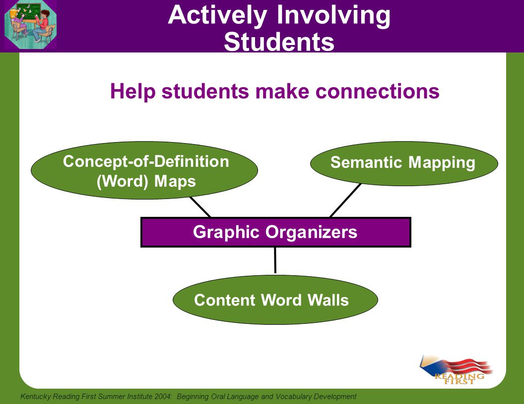 Actively Involving Students Concept-of-Definition (Word) Maps