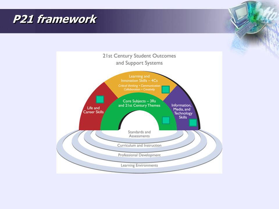 P21 framework