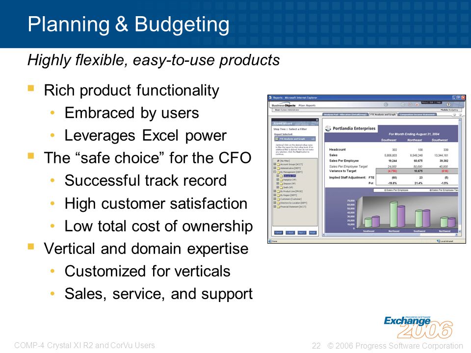 Planning & Budgeting Highly flexible, easy-to-use products