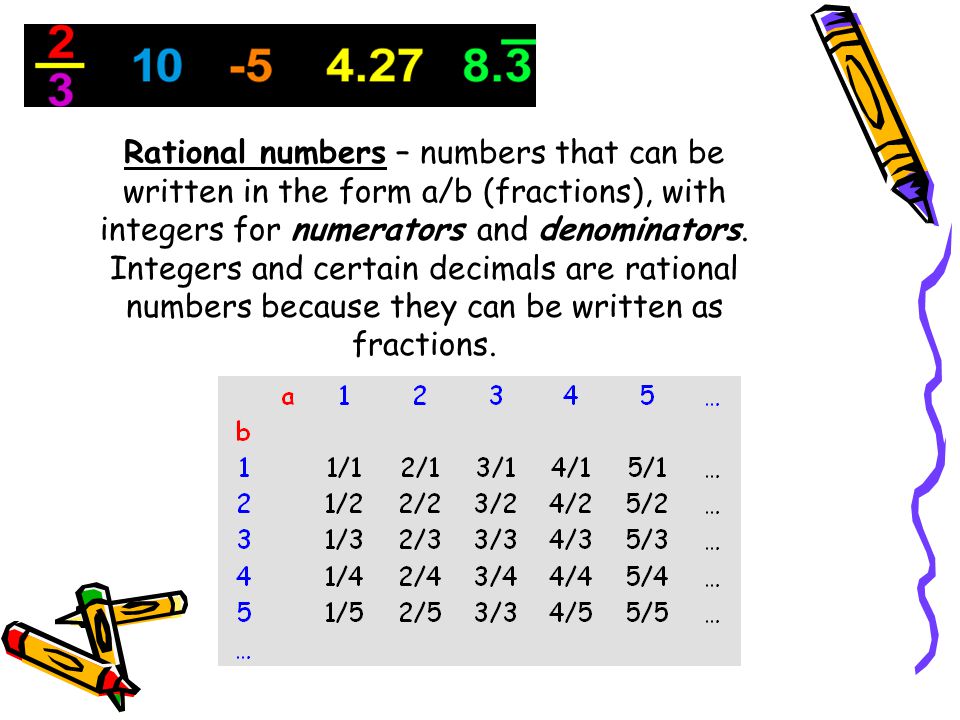Rational numbers – numbers that can be written in the form a/b (fractions), with integers for numerators and denominators.