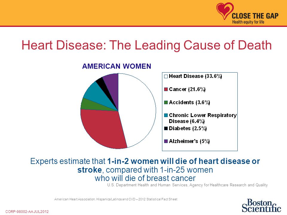 Heart Disease Is The Leading Cause Of