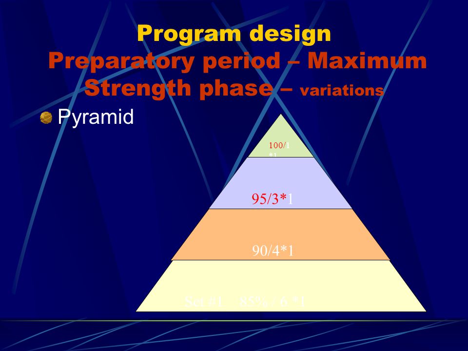 Program design Preparatory period – Maximum Strength phase – variations