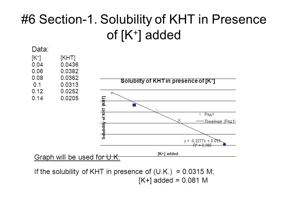 I Solubility Product Acid Base Volumetric Analysis Ppt Video Online Download