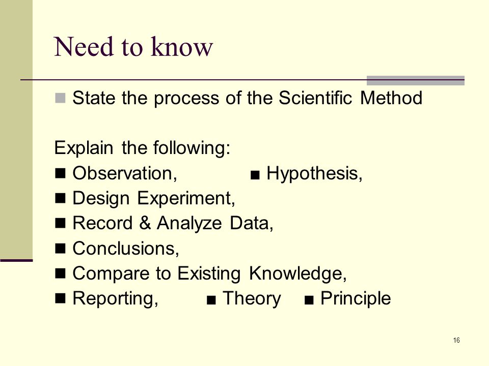 Need to know State the process of the Scientific Method