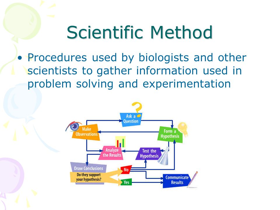 Scientific Method Procedures used by biologists and other scientists to gather information used in problem solving and experimentation.