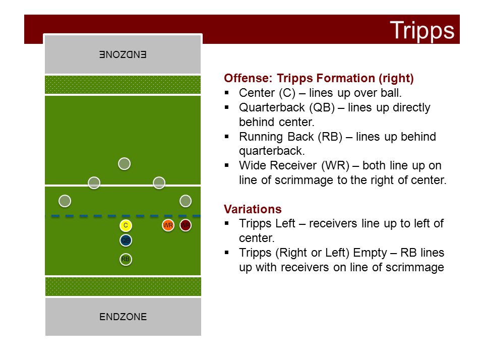 Tripps Offense: Tripps Formation (right)