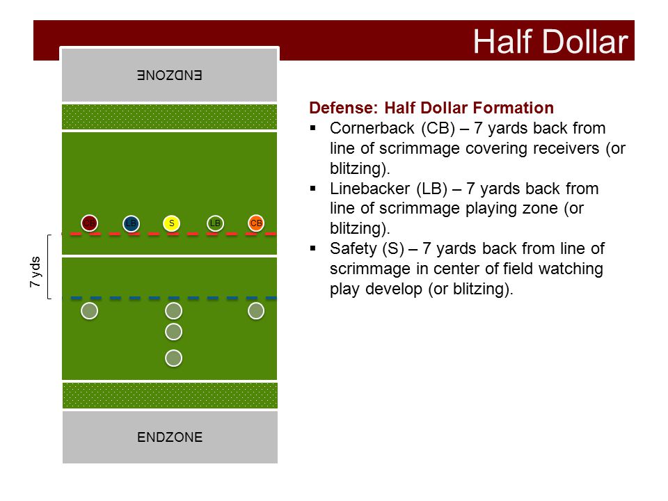 Half Dollar Defense: Half Dollar Formation