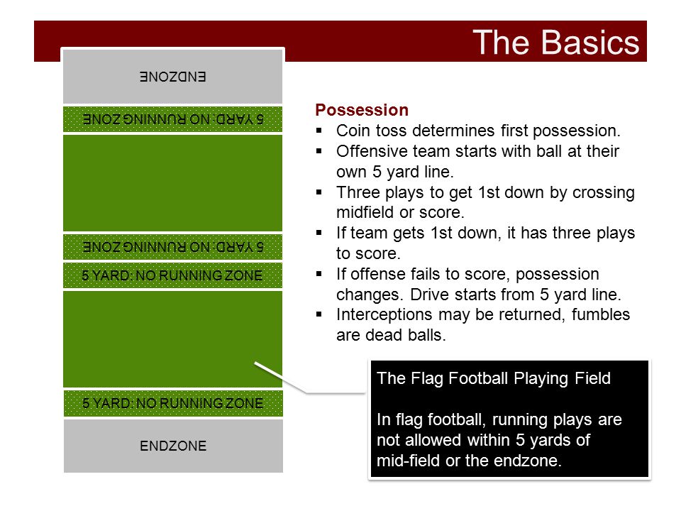 The Basics Possession Coin toss determines first possession.