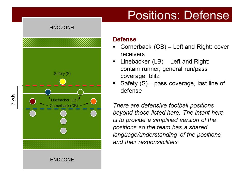 Positions: Defense Defense