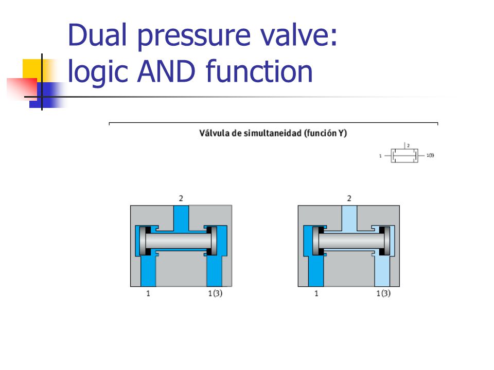 two pressure valve