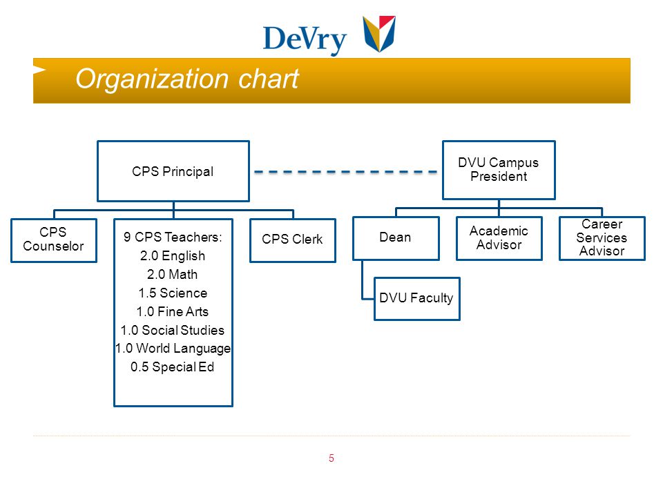Devry University Organizational Chart