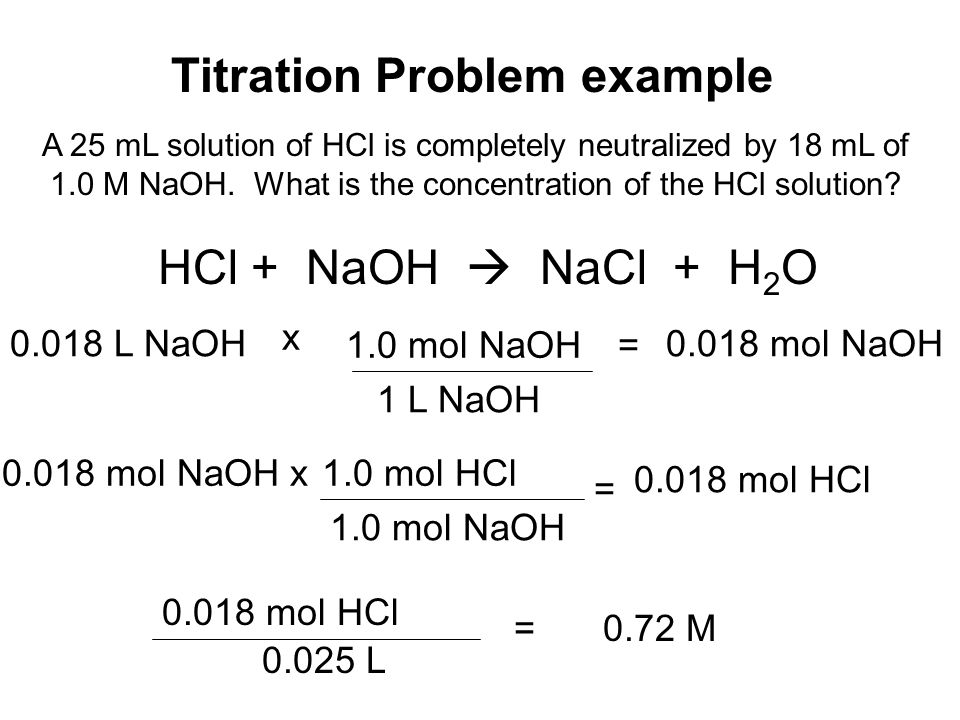 Titration Problem example