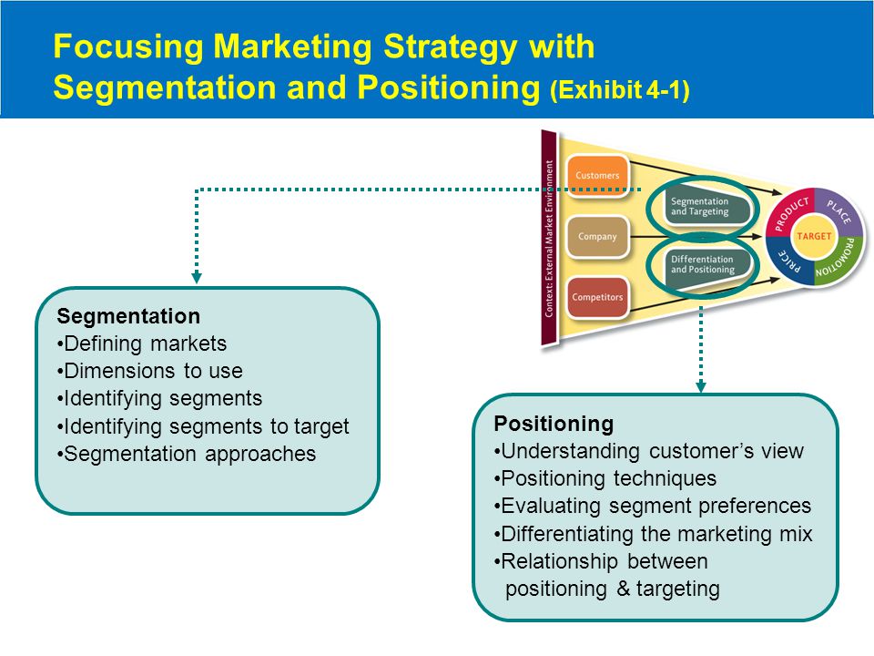 Focusing Marketing Strategy with Segmentation and Positioning - ppt download