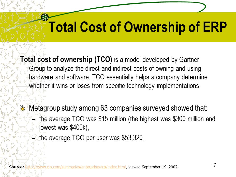 Enterprise Resource Planning ERP ppt download
