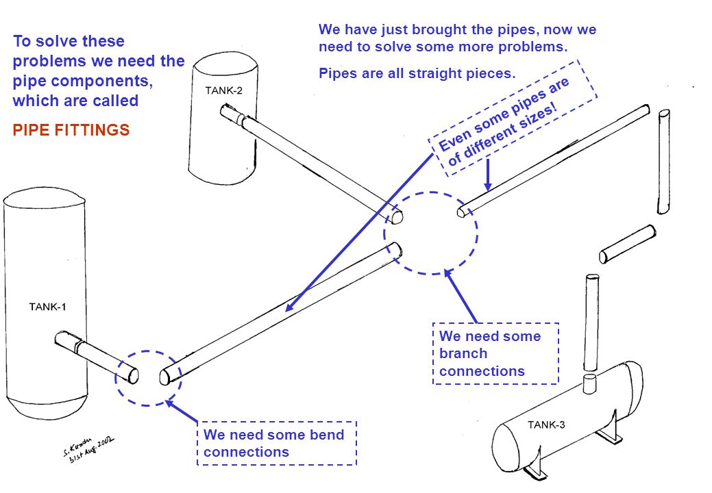 To solve these problems we need the pipe components, which are called