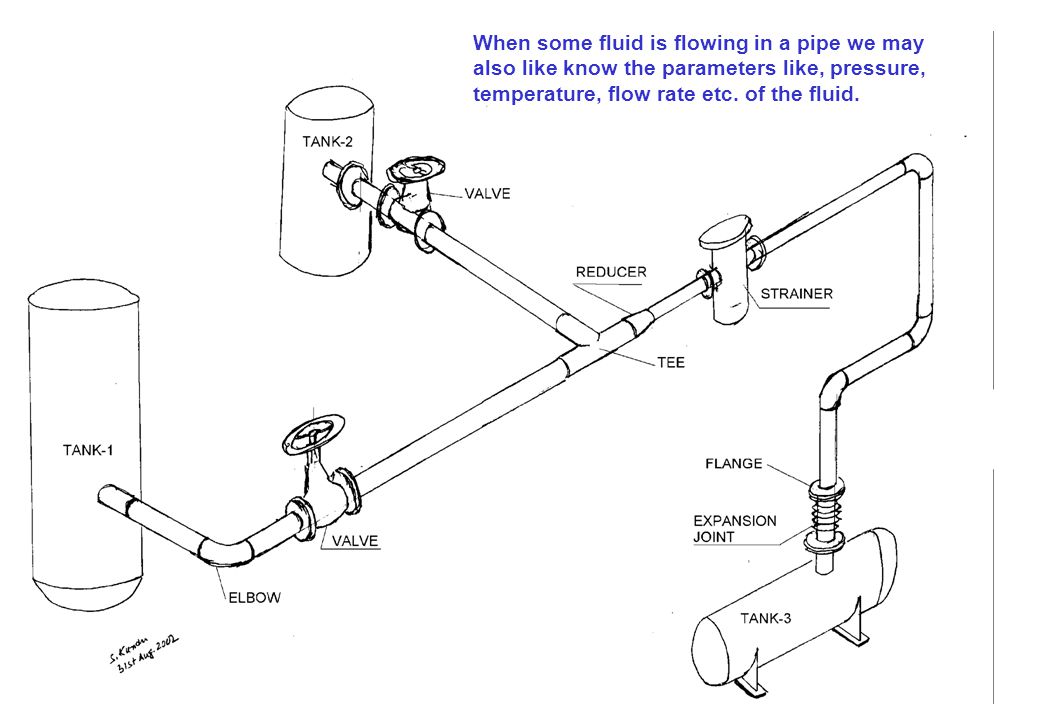 When some fluid is flowing in a pipe we may also like know the parameters like, pressure, temperature, flow rate etc.