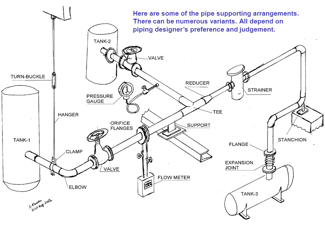Here are some of the pipe supporting arrangements