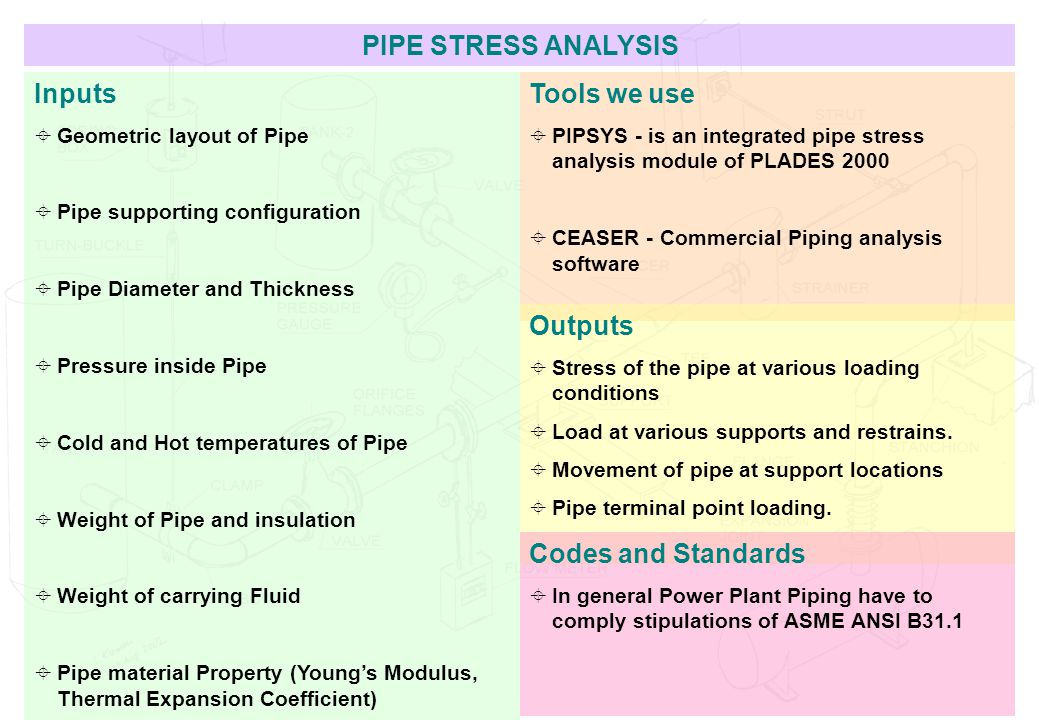 PIPE STRESS ANALYSIS Inputs Tools we use Outputs Codes and Standards