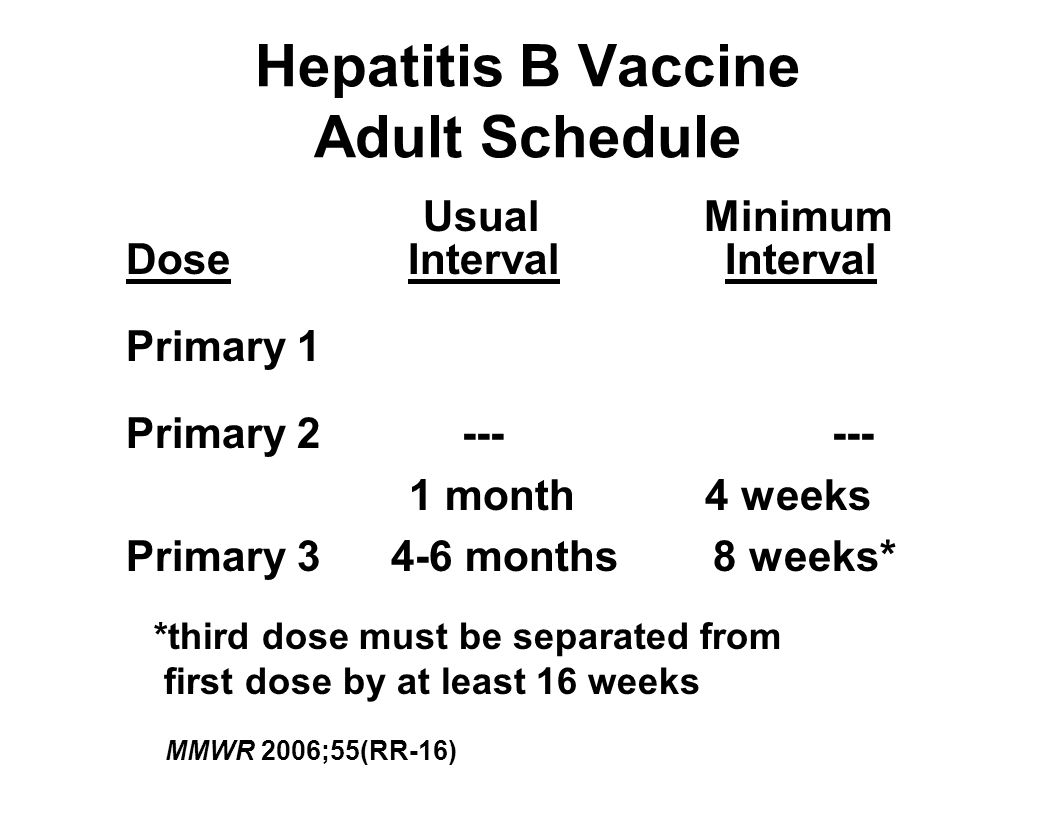Hepatitis B Vaccine Adult Schedule