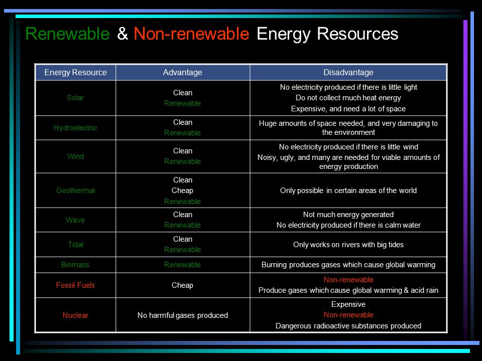 Renewable & Non-renewable Energy Resources