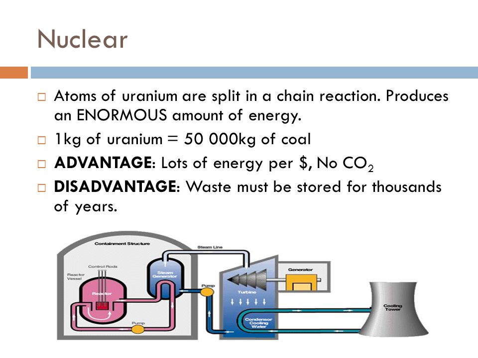 Nuclear Atoms of uranium are split in a chain reaction. Produces an ENORMOUS amount of energy. 1kg of uranium = kg of coal.