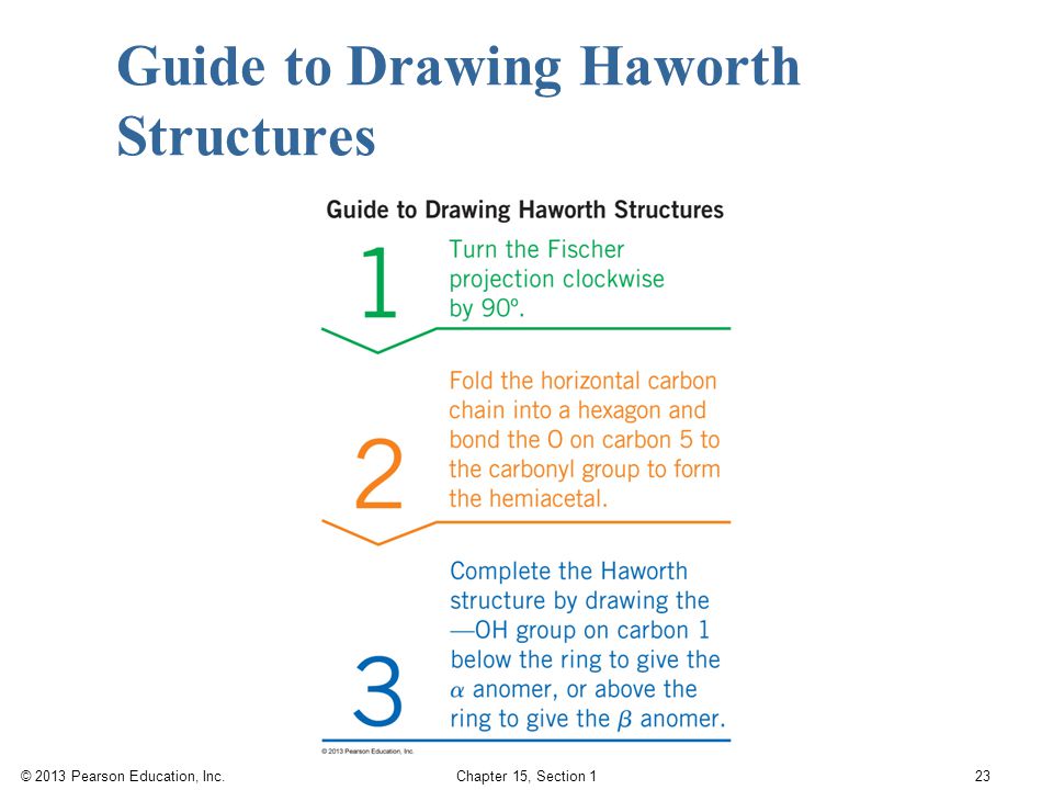 Guide to Drawing Haworth Structures