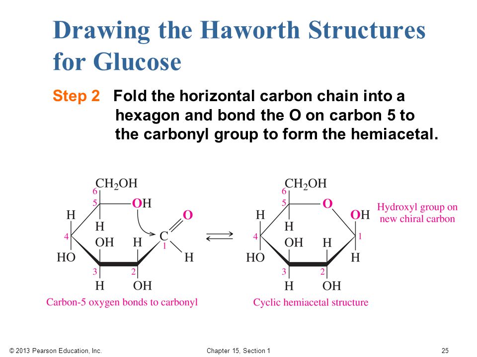 Drawing the Haworth Structures for Glucose