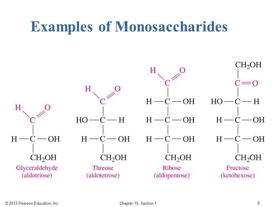 Examples of Monosaccharides
