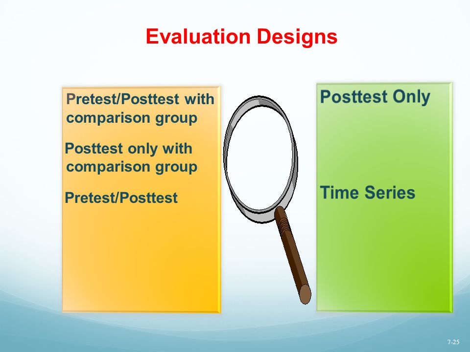 Evaluation Designs Posttest Only Time Series