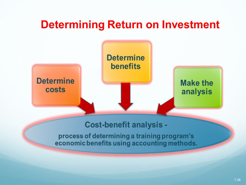 Determining Return on Investment