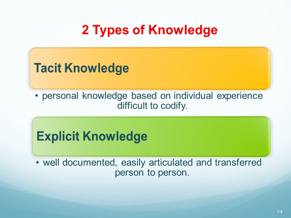 2 Types of Knowledge Tacit Knowledge Explicit Knowledge