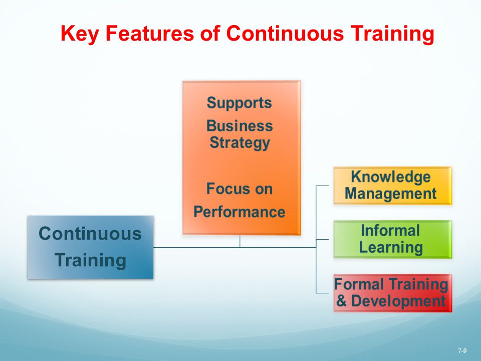 Key Features of Continuous Training