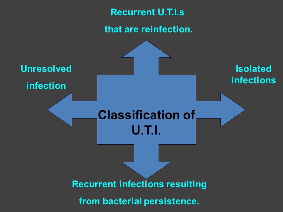 Recurrent infections resulting from bacterial persistence.