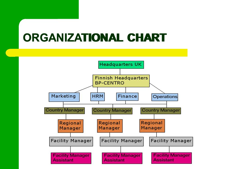 Bp Corporate Structure Chart Lewisburg District Umc