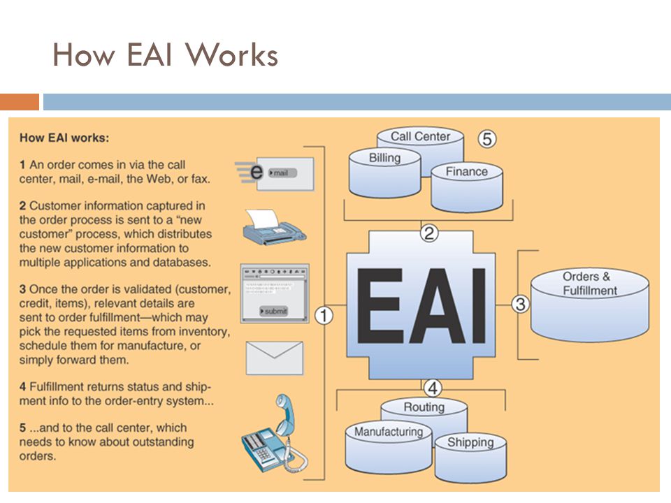 How EAI Works