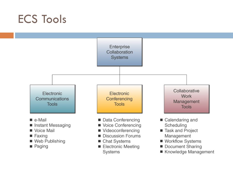ECS Tools