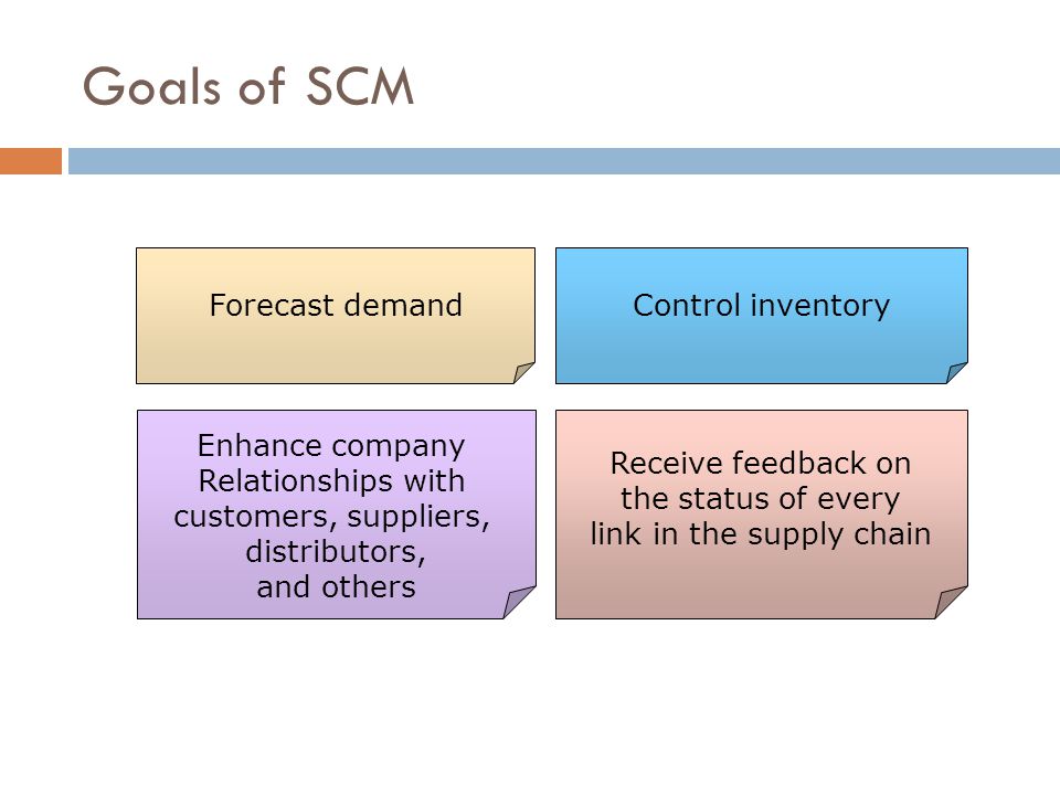 Goals of SCM Forecast demand Control inventory Enhance company
