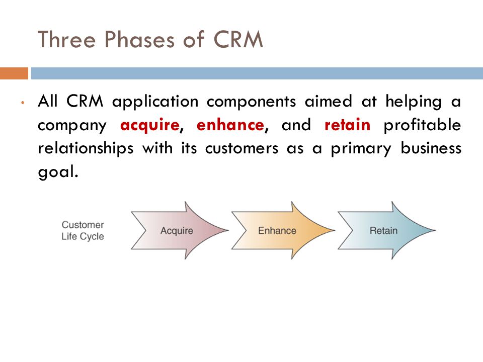 Three Phases of CRM