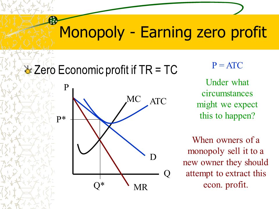 Monopoly Market Link