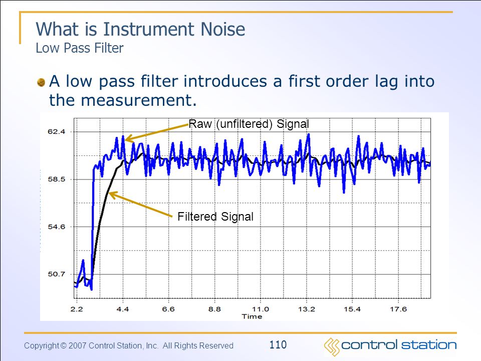 What is Instrument Noise Low Pass Filter