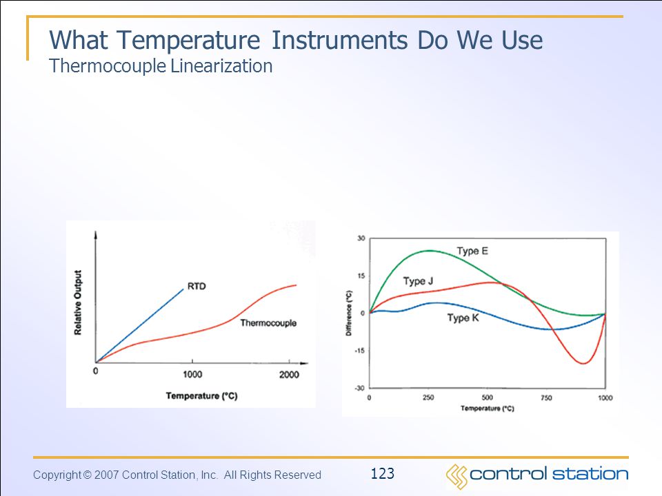 What Temperature Instruments Do We Use Thermocouple Linearization