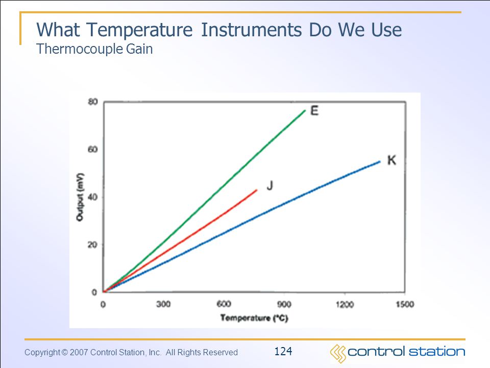 What Temperature Instruments Do We Use Thermocouple Gain