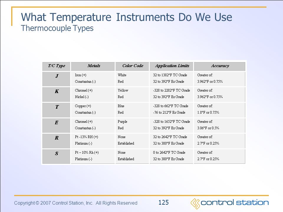 What Temperature Instruments Do We Use Thermocouple Types