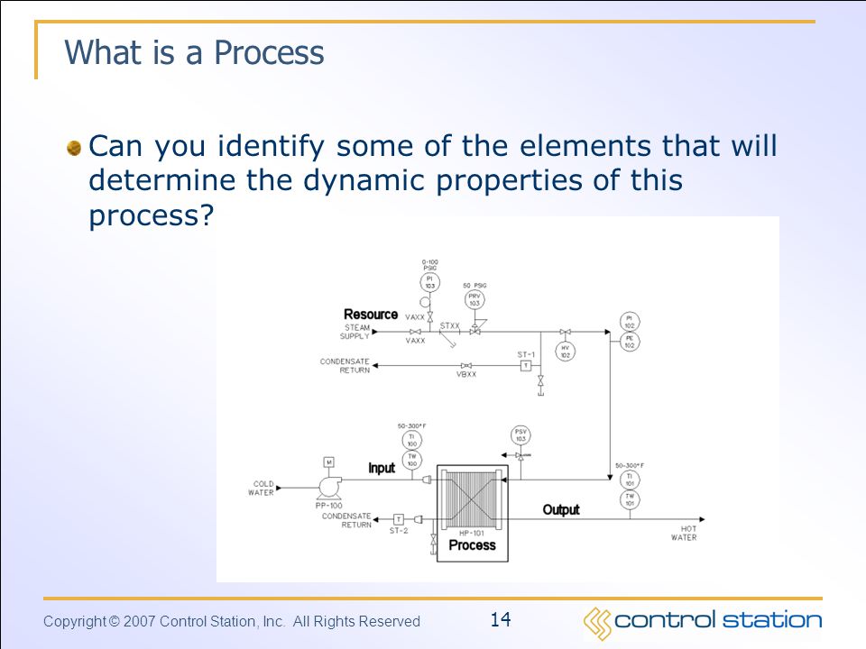 What is a Process Can you identify some of the elements that will determine the dynamic properties of this process
