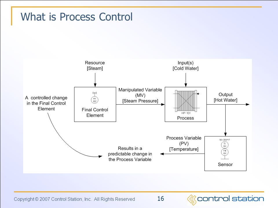 What is Process Control