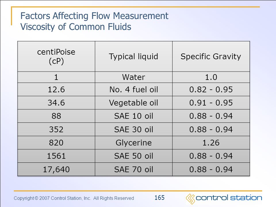 Factors Affecting Flow Measurement Viscosity of Common Fluids