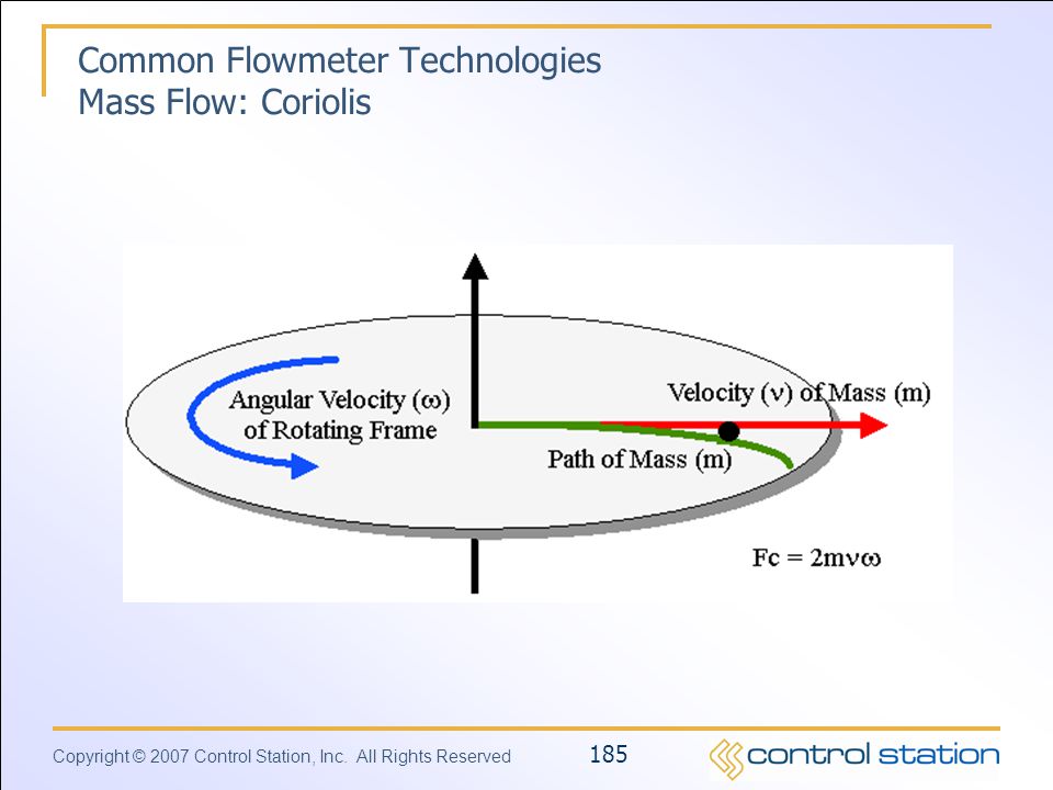 Common Flowmeter Technologies Mass Flow: Coriolis